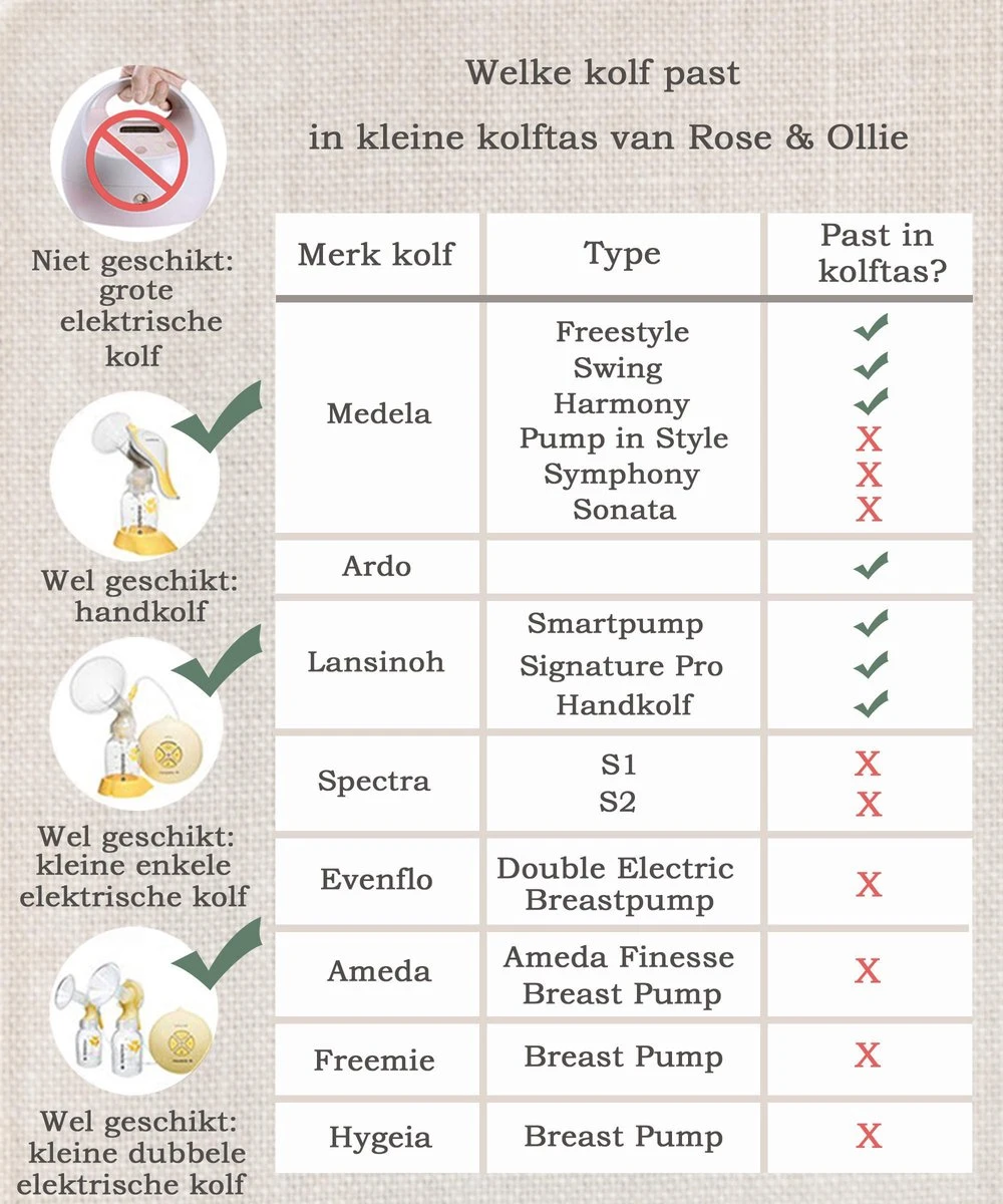 Rose & Ollie Kleine Kolftas Handtas Model Zwart - Koeltas Moedermelk 5 Rose & Ollie Kleine Kolftas Handtas Model Zwart - Koeltas Moedermelk - Afbeelding 3