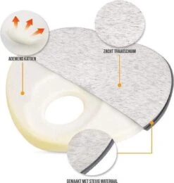 Teppie Baby Hoofdkussen Ergonomisch - Plat Hoofd Kussen - Goed Tegen Voorkeurshouding - Afgeplat Achterhoofd - Orthopedisch Hoofdkussen Voor Baby's 8 Teppie Baby Hoofdkussen Ergonomisch - Plat Hoofd Kussen - Goed Tegen Voorkeurshouding - Afgeplat Achterhoofd - Orthopedisch Hoofdkussen Voor Baby's -Babyproducten 1139x1200 12