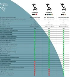 Hamilton By Yoop One Prime X1 Buggy - Premium Stroller Met One Hand Folding Technologie - Blauw - Lichte, Verstelbare En Wendbare Kinderwagen Met Vele Gemakken -Babyproducten 1139x1200 7