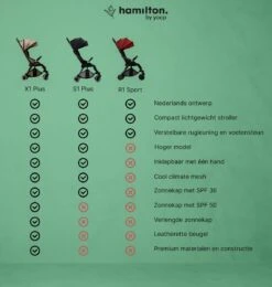 Hamilton By Yoop X1 Plus Buggy – Nieuw, Hoger, Uitgebreider 2023 Model – Premium Stroller Met One Hand Folding Technologie – Grijs – Lichte, Verstelbare En Wendbare Kinderwagen Met Vele Gemakken -Babyproducten 1139x1200 8