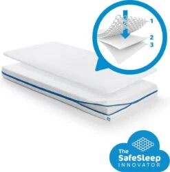 AeroSleep® Evolution Pack 2-in-1 : Matras + 3D Matrasbeschermer - Bed - 140 X 70 Cm 26 AeroSleep® Evolution Pack 2-in-1 : Matras + 3D Matrasbeschermer - Bed - 140 X 70 Cm -Babyproducten 1182x1200 8