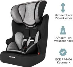 Prénatal Autostoel 1/2/3 Basis - Kinderzitje Auto - Groep 1-2-3 - 9-36 Kg - Zwart 16 Prénatal Autostoel 1/2/3 Basis - Kinderzitje Auto - Groep 1-2-3 - 9-36 Kg - Zwart -Babyproducten 1200x1113