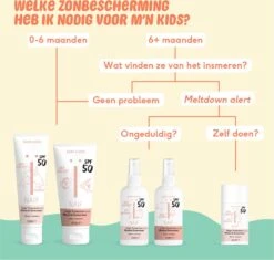 Naïf Zonnebrand Spray SPF50 Zonder Parfum - 100ML - Baby & Kids - Met Natuurlijke Ingrediënten -Babyproducten 1200x1144 1
