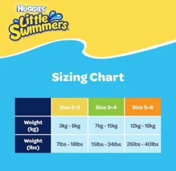 Huggies Little Swimmers - Zwemluiers - Maat 3/4 - (7 Tot 15 Kg) - Voordeelverpakking - 36 Stuks -Babyproducten 1200x1171 7