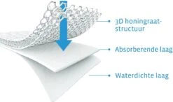 AeroSleep® Matrasbeschermer - Wieg - 80 X 50 Cm -Babyproducten 1200x708 4