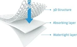 AeroSleep® Matrasbeschermer - Wieg - Chicco Next 2 Me - 83 X 50 Cm -Babyproducten 1200x734 2