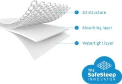 AeroSleep® Matrasbeschermer - Wieg - 80 X 50 Cm -Babyproducten 1200x832 4