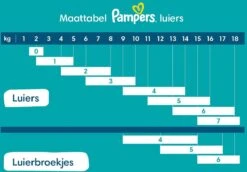 Pampers® Pampers Harmonie Pants Maat 5 (12kg-17kg) - Mega Pack 2 X 56 Luierbroekjes -Babyproducten 1200x838 3