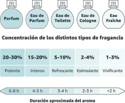 Nenuco Agua De Cologne Baby Haarlotion- 600 Ml -Babyproducten 1200x993 1