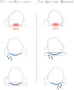 Orthopedisch Baby Hoofdkussen - Babykussen - Incl. GRATIS Afneembare Hoes - Blauw -Babyproducten 991x1200 4